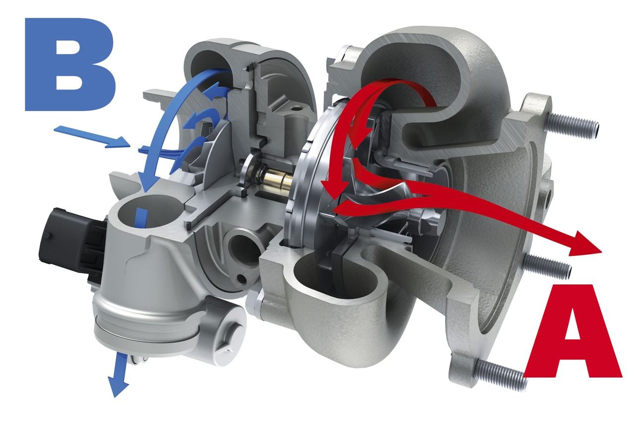 Jak działa turbosprężarka w samochodzie? - Turbo Serwis | Turbosprężarki - Naprawa i Serwis